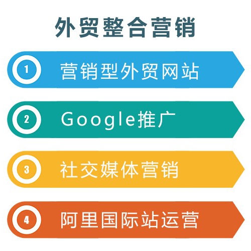 外貿(mào)網(wǎng)絡(luò)營(yíng)銷(xiāo) 外貿(mào)網(wǎng)絡(luò)營(yíng)銷(xiāo)