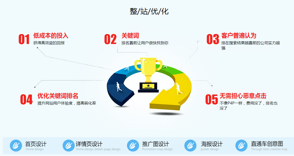 阿里巴巴國際站運營 阿里巴巴國際站運營