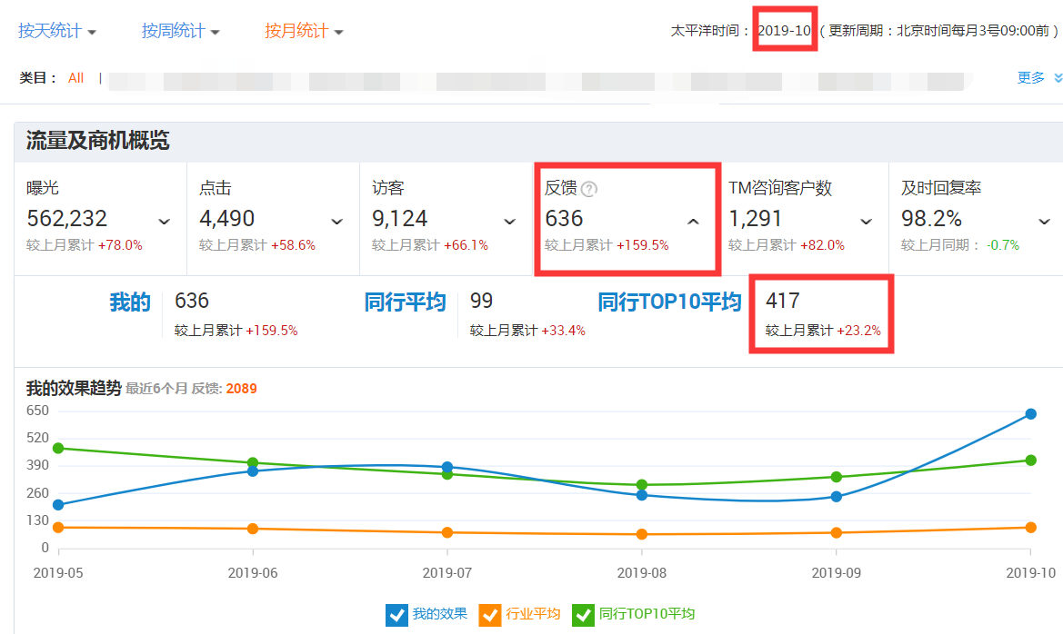 阿里國(guó)際站運(yùn)營(yíng)