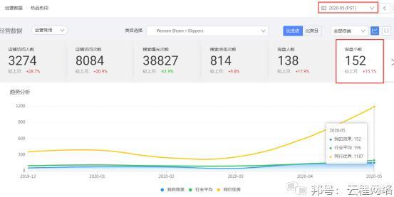 阿里國際站代運營 阿里國際站代運營