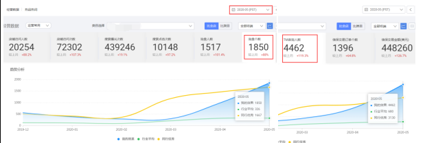 阿里國際站代運(yùn)營