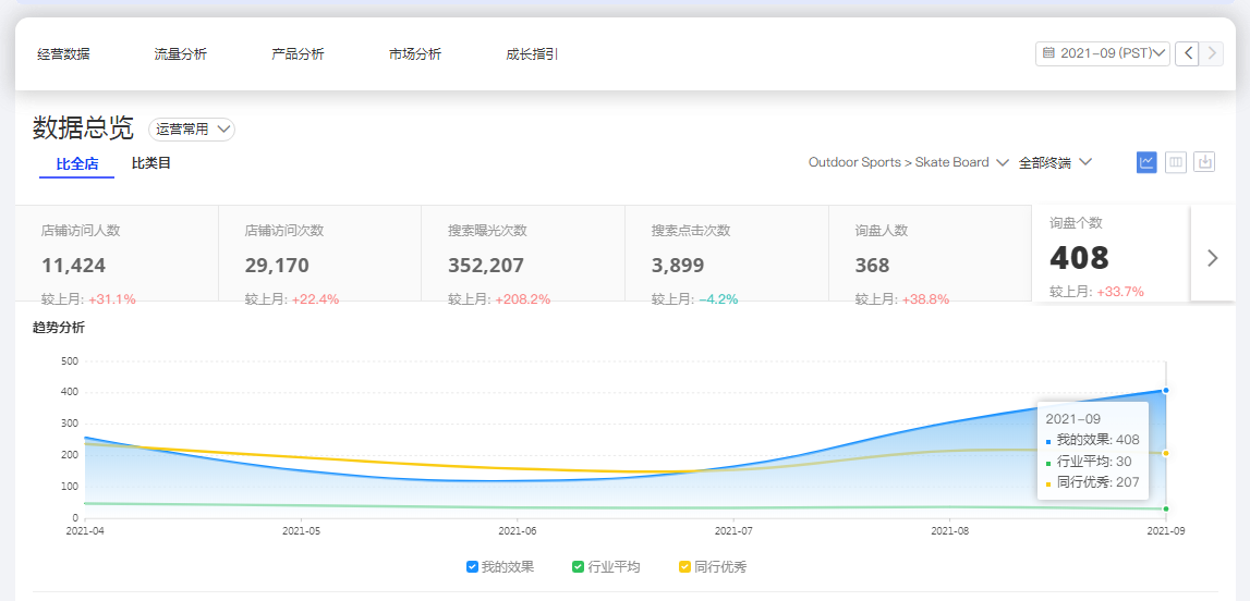 阿里國(guó)際站代運(yùn)營(yíng)