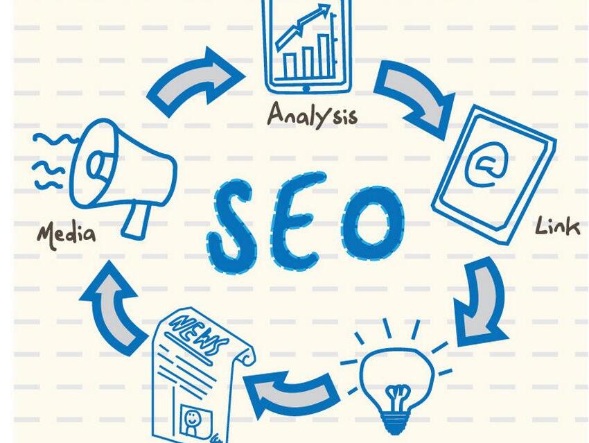 外貿推廣 外貿推廣