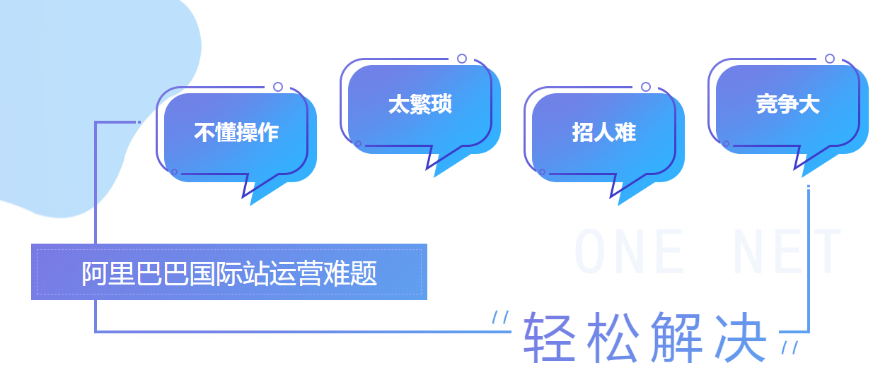 阿里巴巴國際站代運(yùn)營