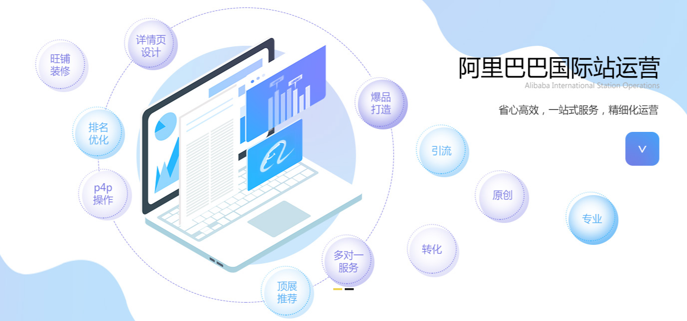 阿里國(guó)際站代運(yùn)營(yíng)