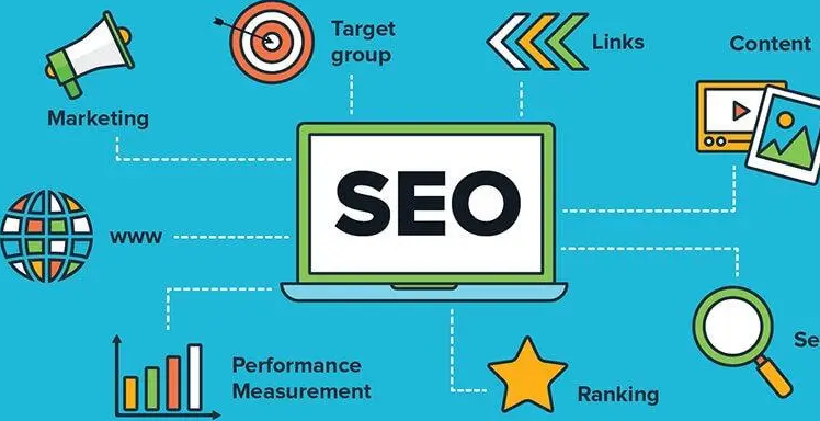 外貿網站建設SEO優化