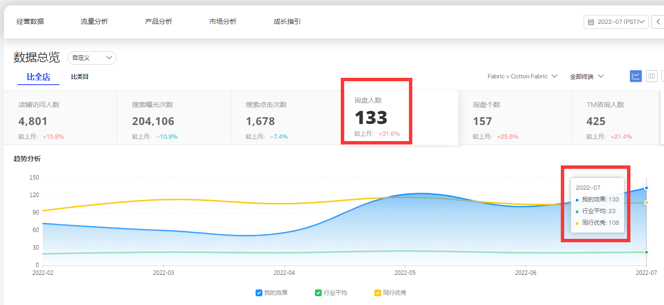 阿里巴巴國際站代運營