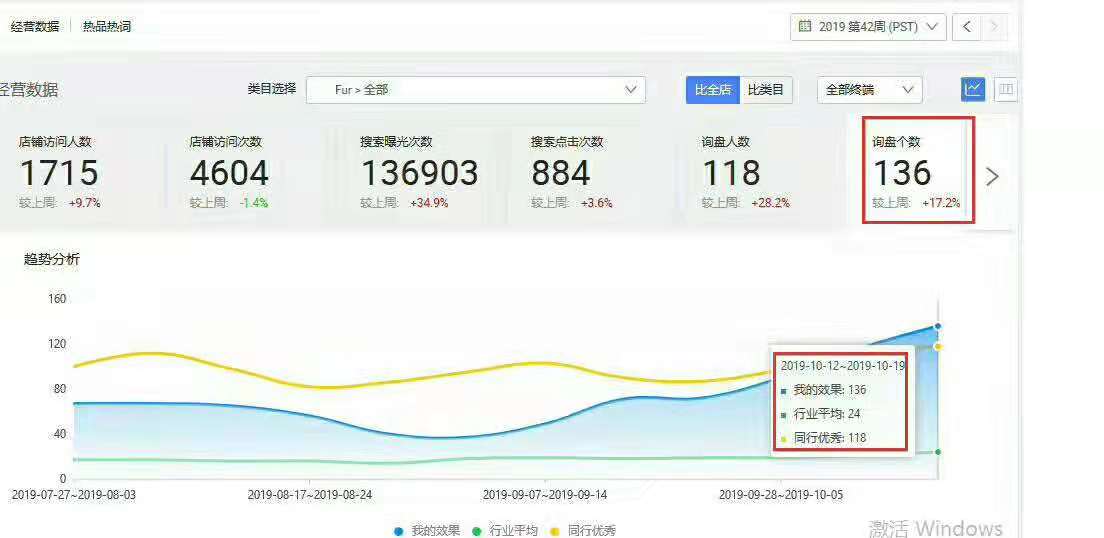 阿里巴巴國際站代運營