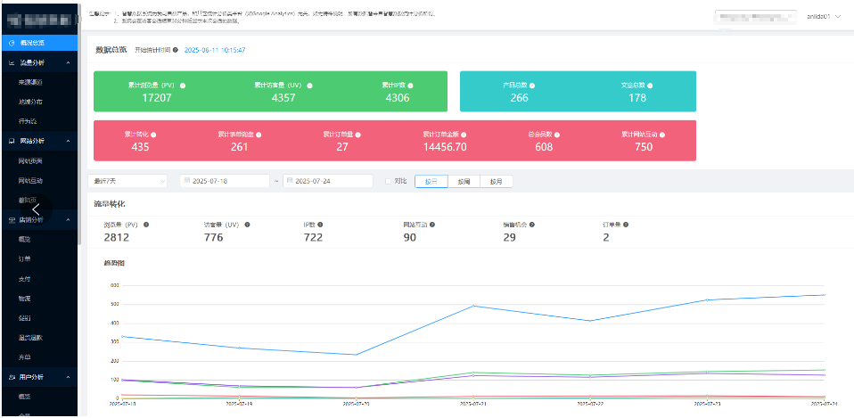 B2B外貿網站建設