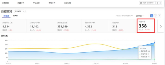 阿里巴巴國際站代運(yùn)營 阿里巴巴國際站代運(yùn)營