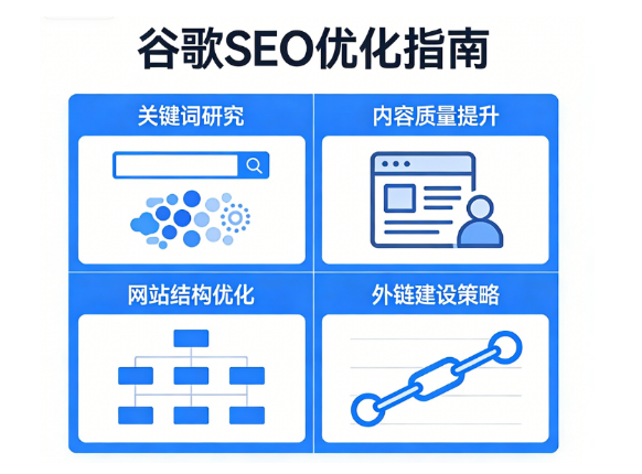 外貿網站SEO